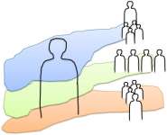 triarticulation sociale