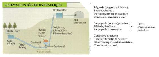 belier hydraulique