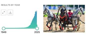 La r&eacute;gulation des &eacute;motions - La Tro&iuml;ka russe