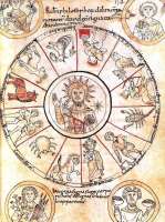 Le soleil entour&eacute; par les signes du zodiaque. Manuscrit du 11&egrave;me si&egrave;cle.