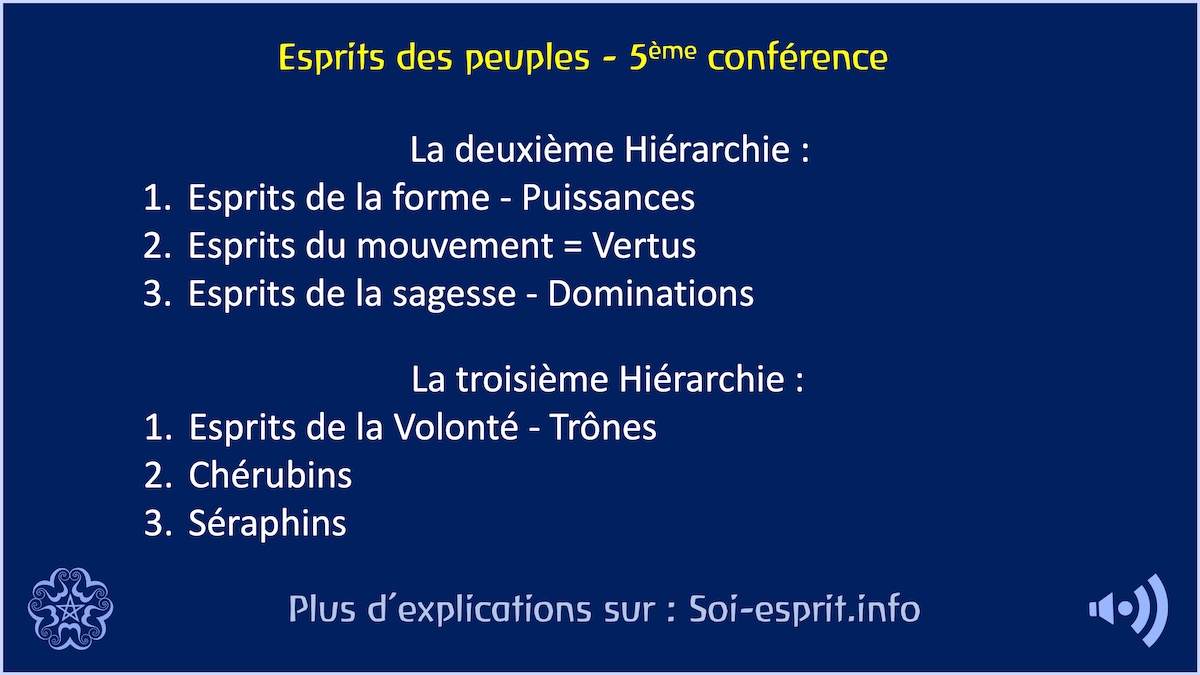 2&egrave;me et 3&egrave;me hi&eacute;rarchies telles que pr&eacute;sent&eacute;es dans la conf&eacute;rences