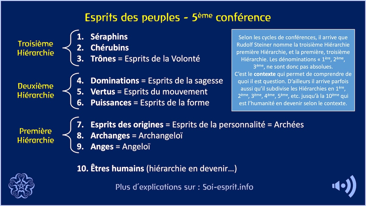 5&egrave;me conf&eacute;rence - Les 1&egrave;re, 2&egrave;me et 3&egrave;me Hi&eacute;rarchies