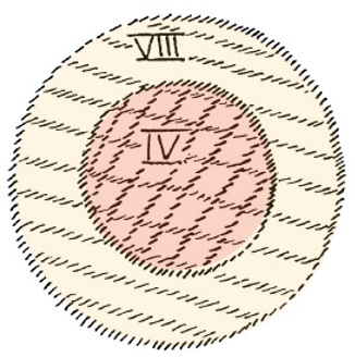 Deux cercles. Le petit cercle est inclu dans le grand cercle et porte le chiffre 4. Le grand cercle porte le chiffre 8.