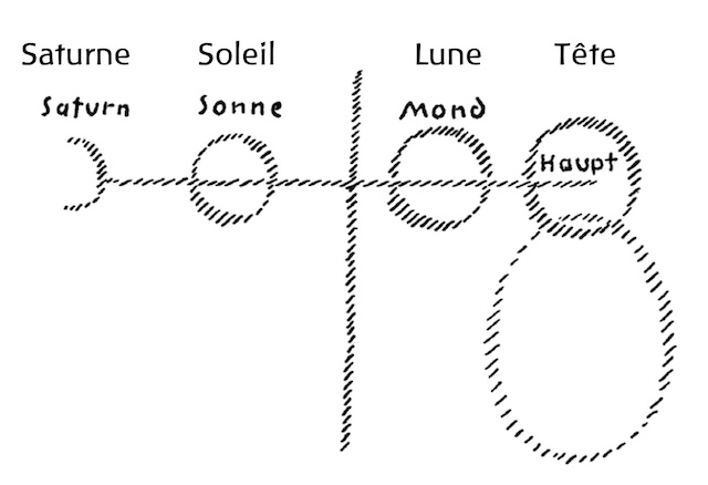 une image de l'&eacute;volution du cosmos depuis l'ancien saturne