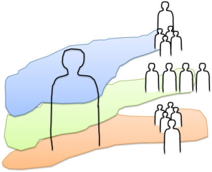 triarticulation sociale